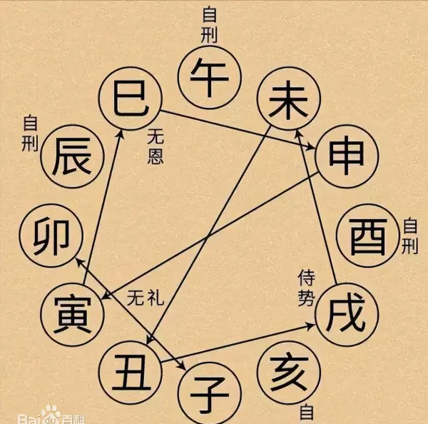 奇门遁甲终身局四害化解方法(4)