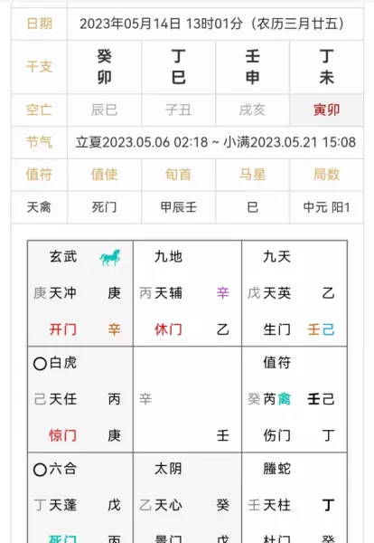 奇门遁甲终身局四害化解方法(5)