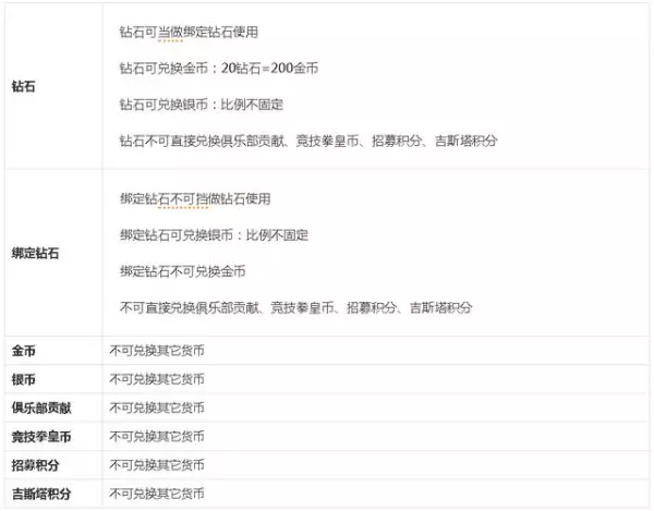 拳皇命运幽邃之境大地意志怎么打(4)