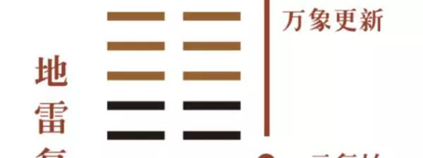 一元复始万象更新是来源于易经吗(2)