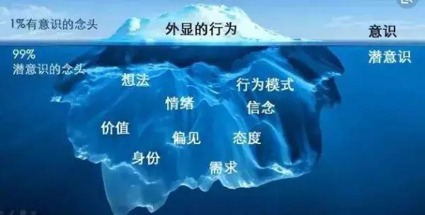 潜意识控制着我们的人生你却称之为命运(1)