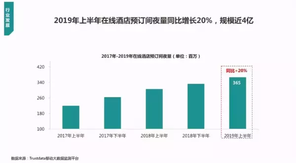 携程酒店ota运营师证在哪里考(2)
