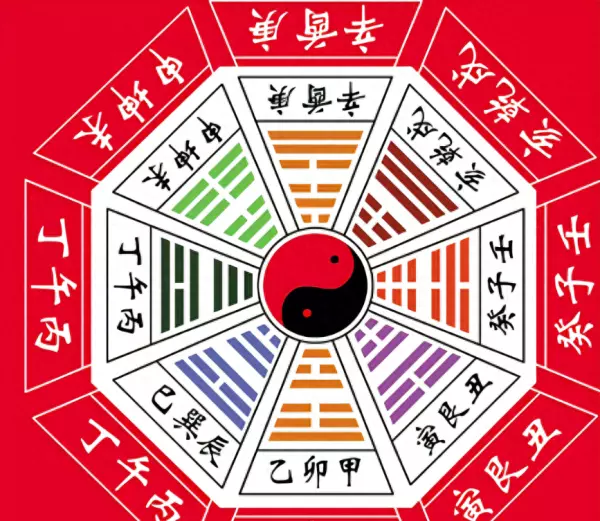 人的生辰八字 年月日时辰哪个重要(1)