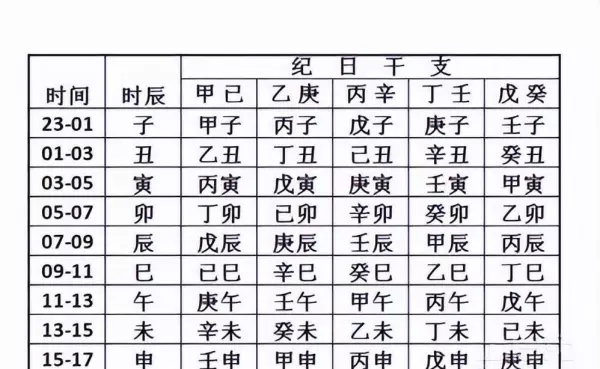 人的生辰八字 年月日时辰哪个重要(2)