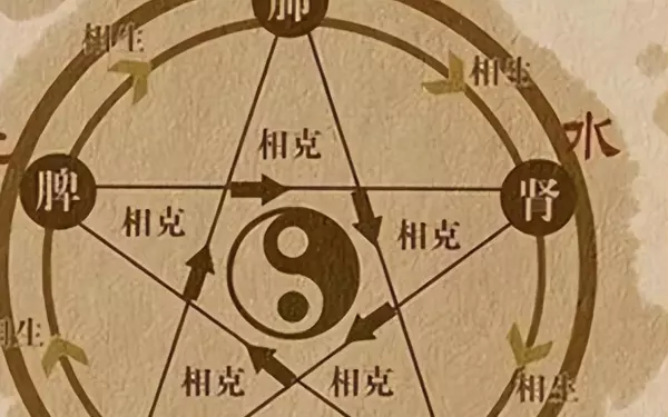 人的生辰八字 年月日时辰哪个重要(3)