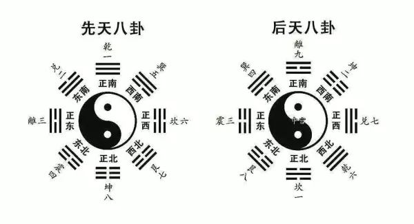 研究易经是先天八卦还是后天八卦好一点(1)