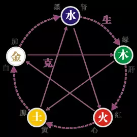 火属性行业包括哪些行业(1)