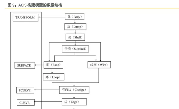 当前程序运行环境不安全底层模块已被替换(10)