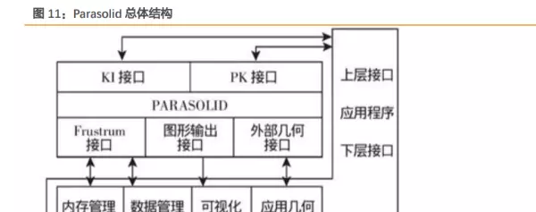 当前程序运行环境不安全底层模块已被替换(12)