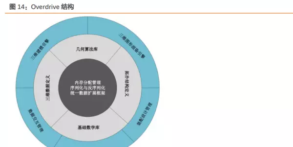 当前程序运行环境不安全底层模块已被替换(16)