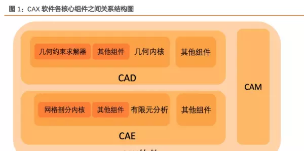 当前程序运行环境不安全底层模块已被替换(1)