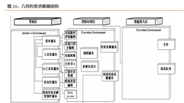 当前程序运行环境不安全底层模块已被替换(20)