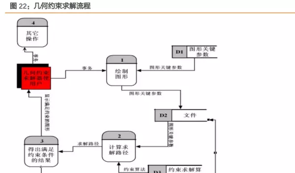 当前程序运行环境不安全底层模块已被替换(22)