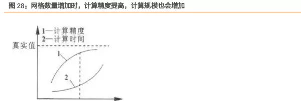 当前程序运行环境不安全底层模块已被替换(26)