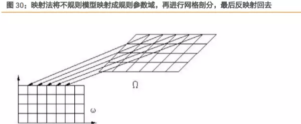 当前程序运行环境不安全底层模块已被替换(28)