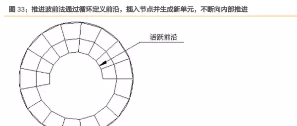 当前程序运行环境不安全底层模块已被替换(29)