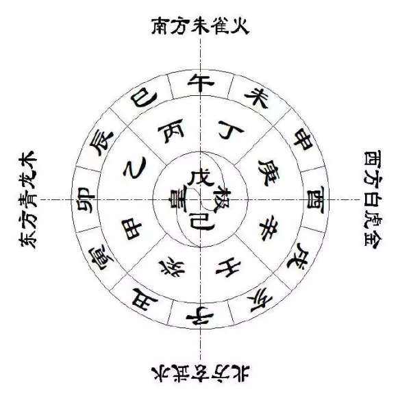 干支五行对照表大全(1)