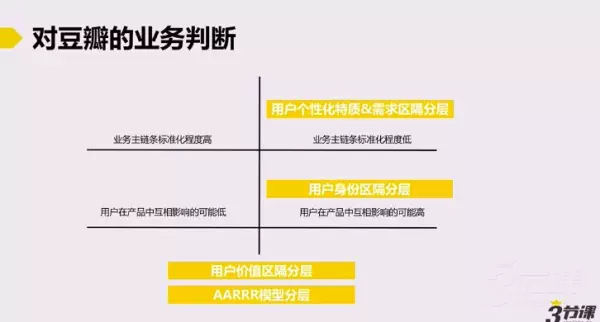 一级程序员和二级运营区别是什么意思(10)