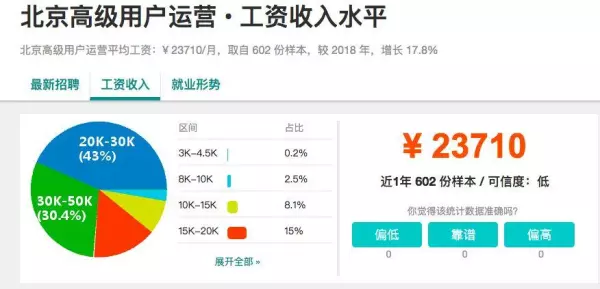 一级程序员和二级运营区别是什么意思(3)