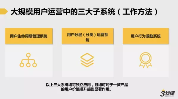 一级程序员和二级运营区别是什么意思(8)