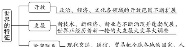 珍爱生命构建命运共同体思维导图怎么画(2)