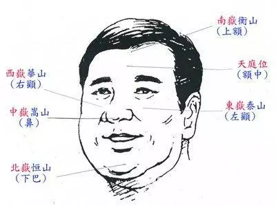人的面相 决定了他的命运和运气吗(4)