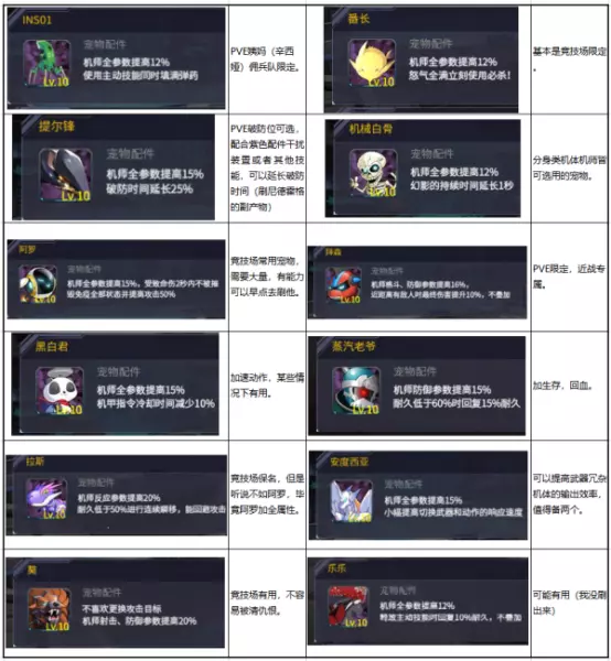 命运机动战队为什么只升级260级别了(11)