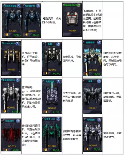 命运机动战队为什么只升级260级别了(4)