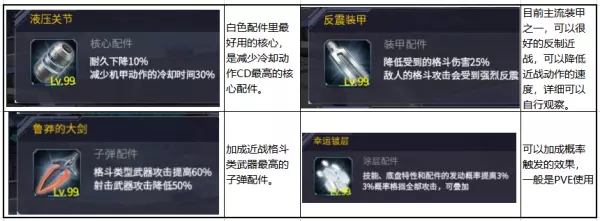 命运机动战队为什么只升级260级别了(5)