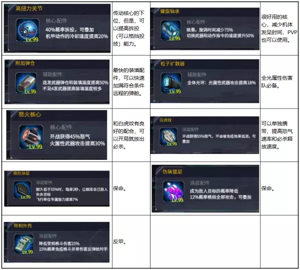 命运机动战队为什么只升级260级别了(7)