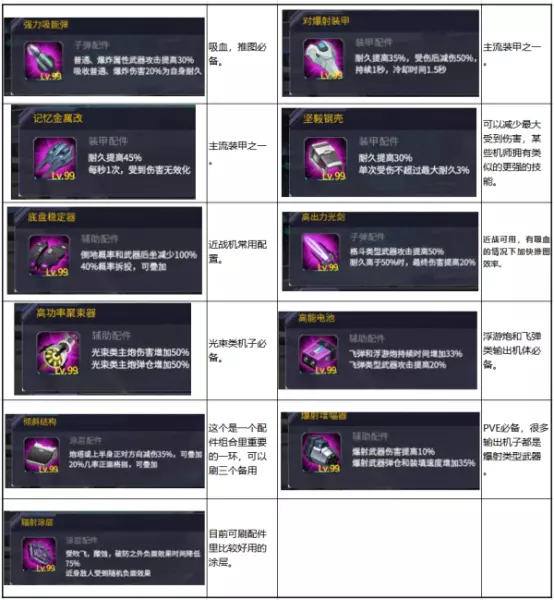 命运机动战队为什么只升级260级别了(8)