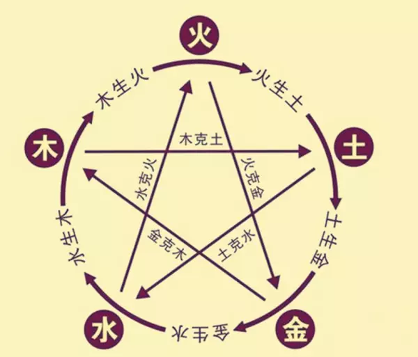 易经中阴阳在八字中的表现有哪些方面(3)