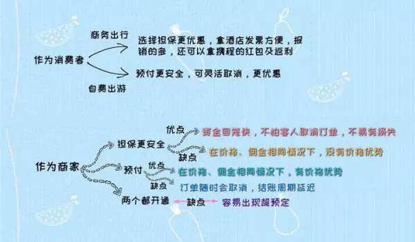 携程旅游平台运营方式是什么样的呢(13)