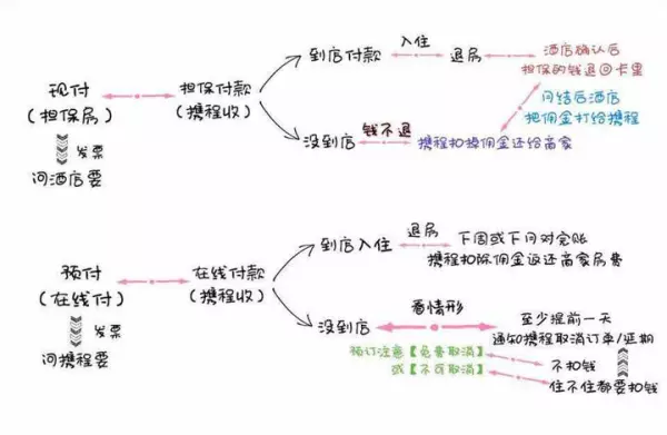 携程旅游平台运营方式是什么样的呢(9)
