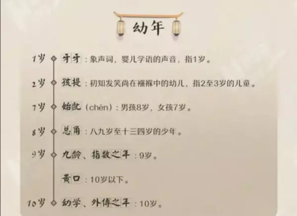 古代各个年龄段的叫法(1)