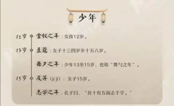 古代各个年龄段的叫法(2)