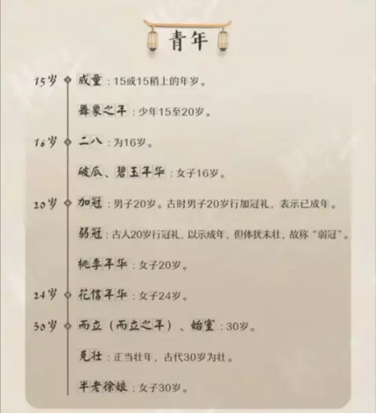 古代各个年龄段的叫法(3)