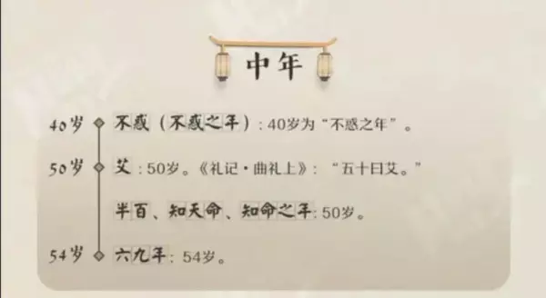 古代各个年龄段的叫法(4)