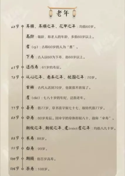 古代各个年龄段的叫法(5)