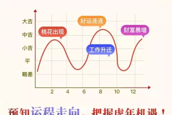 麦玲玲2022属鼠的今天的运程(4)