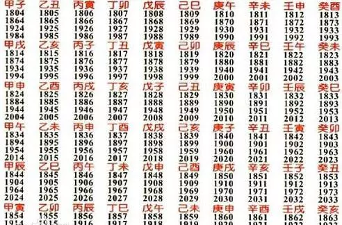 60花甲子纳音表是什么意思(2)