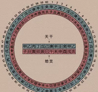 生辰八字全阳和纯阳有什么区别啊?(2)
