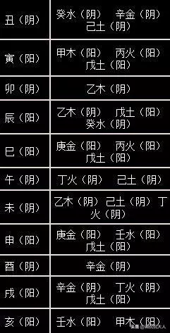 生辰八字全阳和纯阳有什么区别啊?(3)