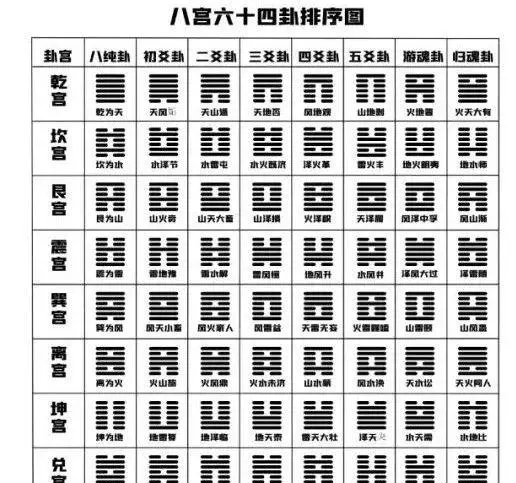 周易金钱卦解卦方法大全(11)