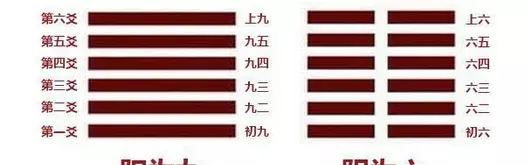 周易金钱卦解卦方法大全(2)