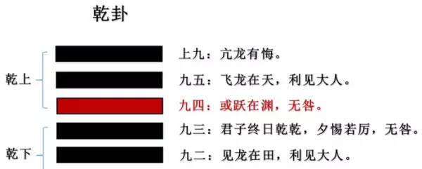 周易金钱卦解卦方法大全(3)