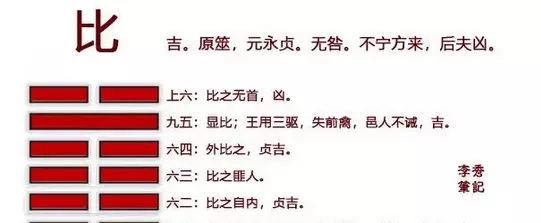 周易金钱卦解卦方法大全(4)