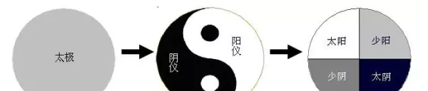 易经总结了很多宇宙规律是什么原因造成的(1)