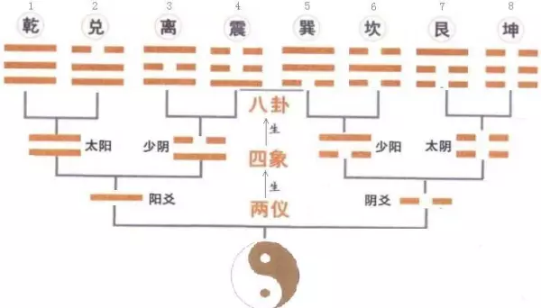 易经总结了很多宇宙规律是什么原因造成的(3)