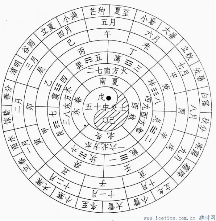 农历1973年10月14日阳历是什么日子(1)